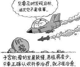 女性女宫肌瘤状